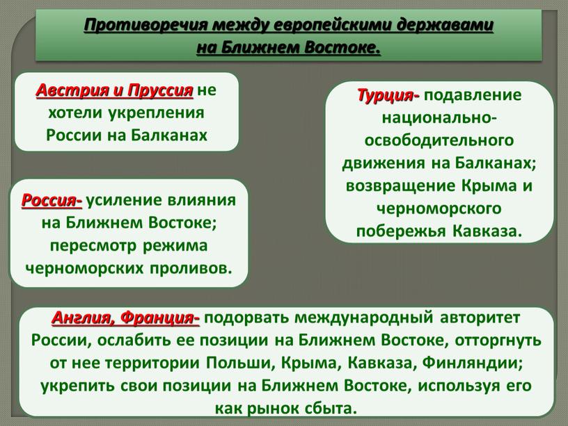 Противоречия между европейскими державами на