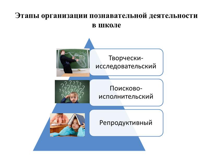 Этапы организации познавательной деятельности в школе