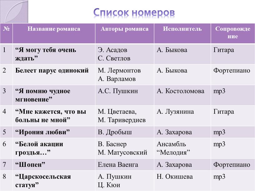 Список номеров № Название романса