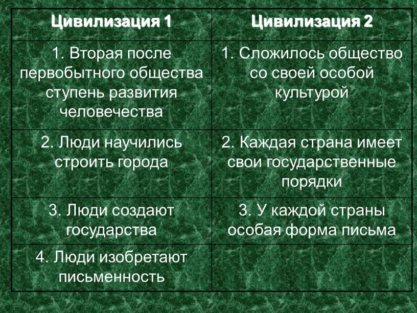 Цивилизация 1 Цивилизация 2 1.