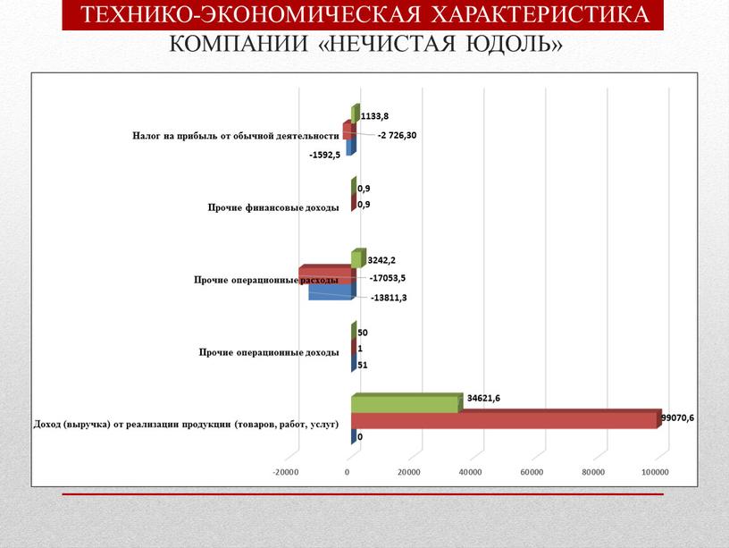 ТЕХНИКО-ЭКОНОМИЧЕСКАЯ ХАРАКТЕРИСТИКА