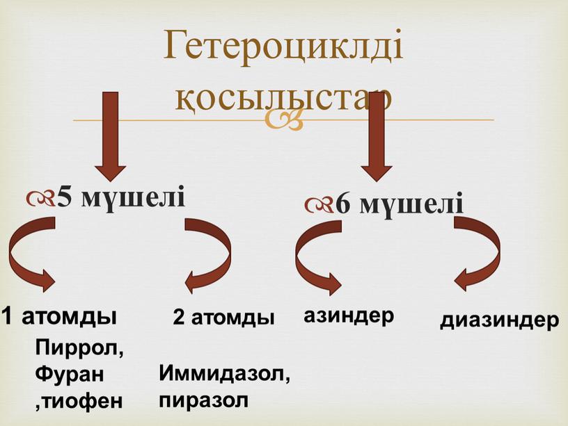 Гетероциклді қосылыстар 5 мүшелі 6 мүшелі 1 атомды