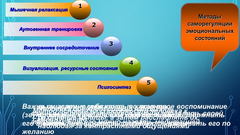 Методы саморегуляции эмоциональных состояний