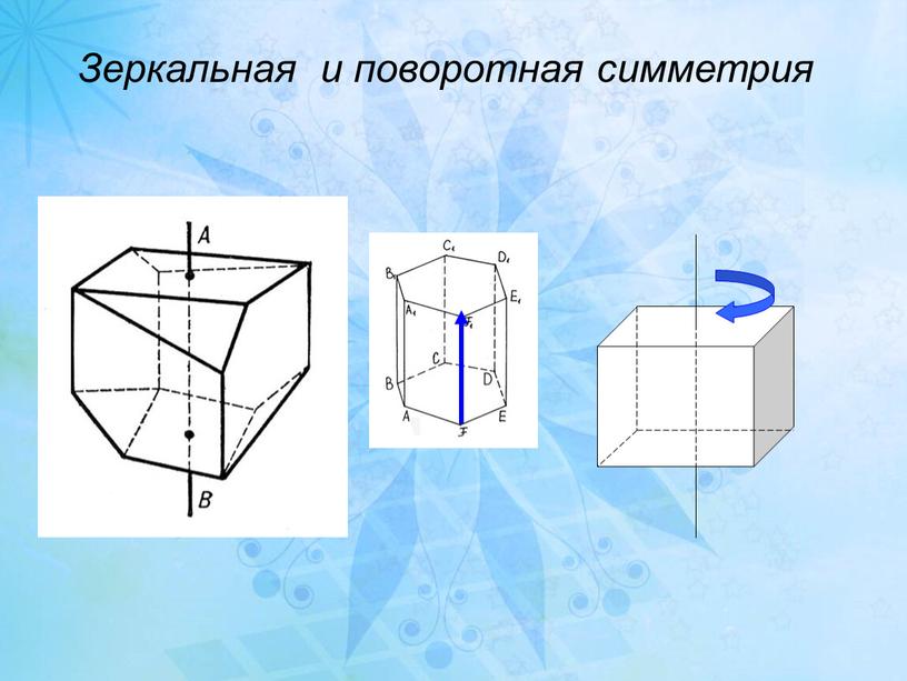 Зеркальная и поворотная симметрия