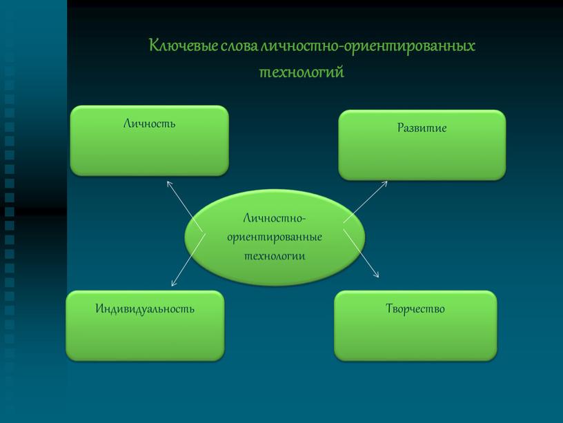 Ключевые слова личностно-ориентированных технологий