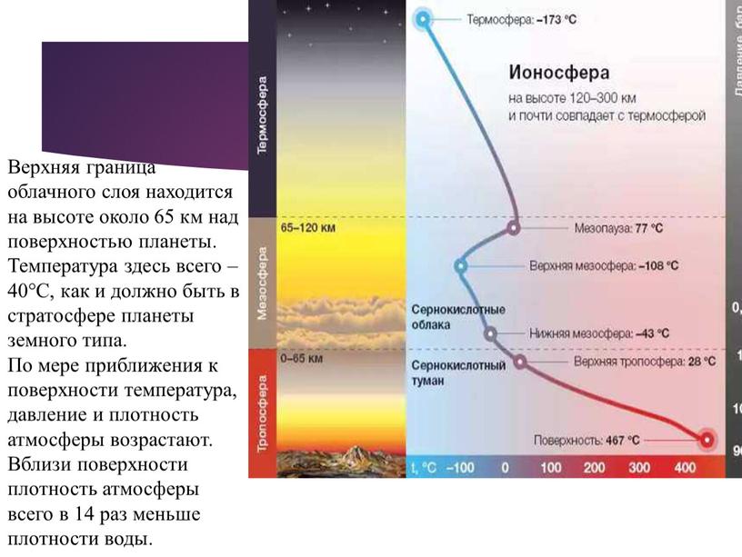 Верхняя граница облачного слоя находится на высоте около 65 км над поверхностью планеты