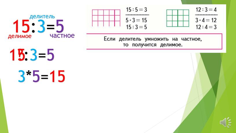 15:3=5 делимое делитель частное ?:3=5 3*5= 15 15