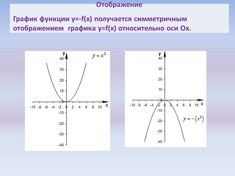 Отображение График функции y=-f(x) получается симметричным отображением графика y=f(x) относительно оси