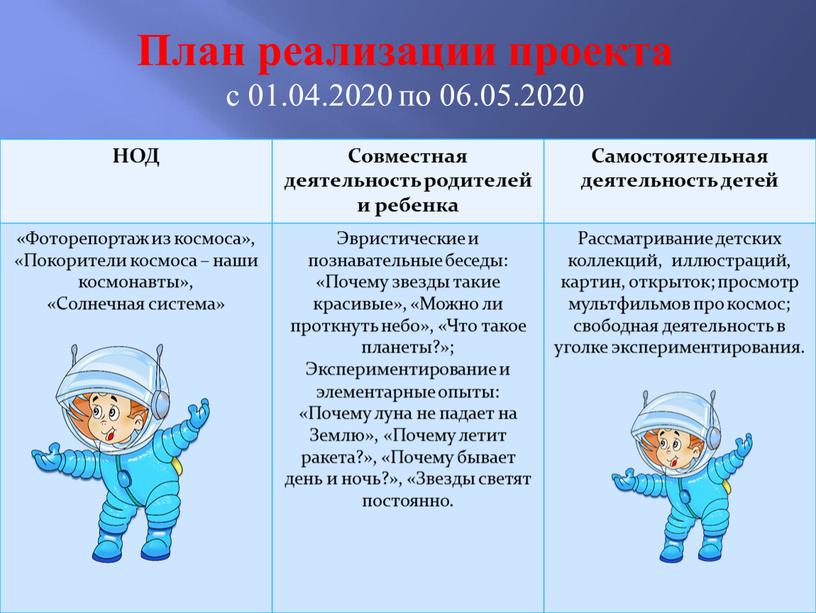 НОД Совместная деятельность родителей и ребенка