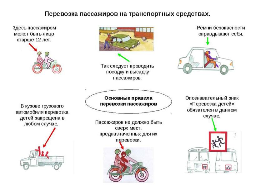 Правила организованной перевозки группы детей.