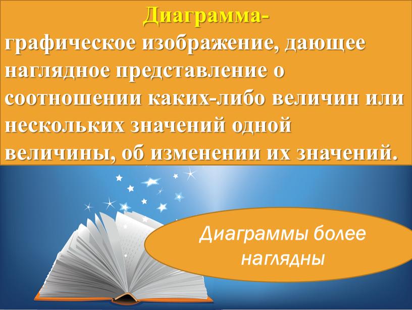 Диаграмма- графическое изображение, дающее наглядное представление о соотношении каких-либо величин или нескольких значений одной величины, об изменении их значений