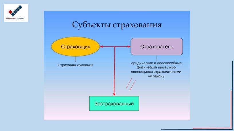 Финансовая система РФ презентация