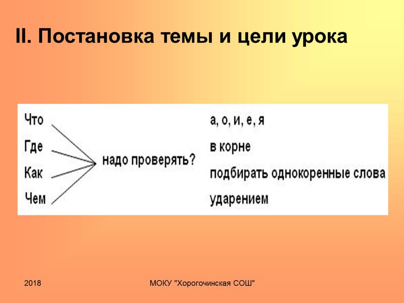 II. Постановка темы и цели урока 2018