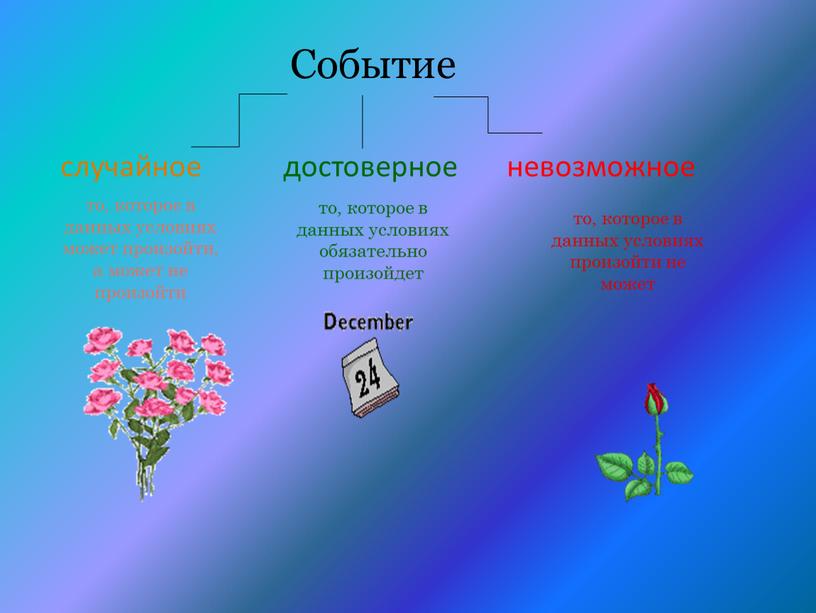 Событие случайное достоверное невозможное то, которое в данных условиях произойти не может то, которое в данных условиях обязательно произойдет то, которое в данных условиях может…