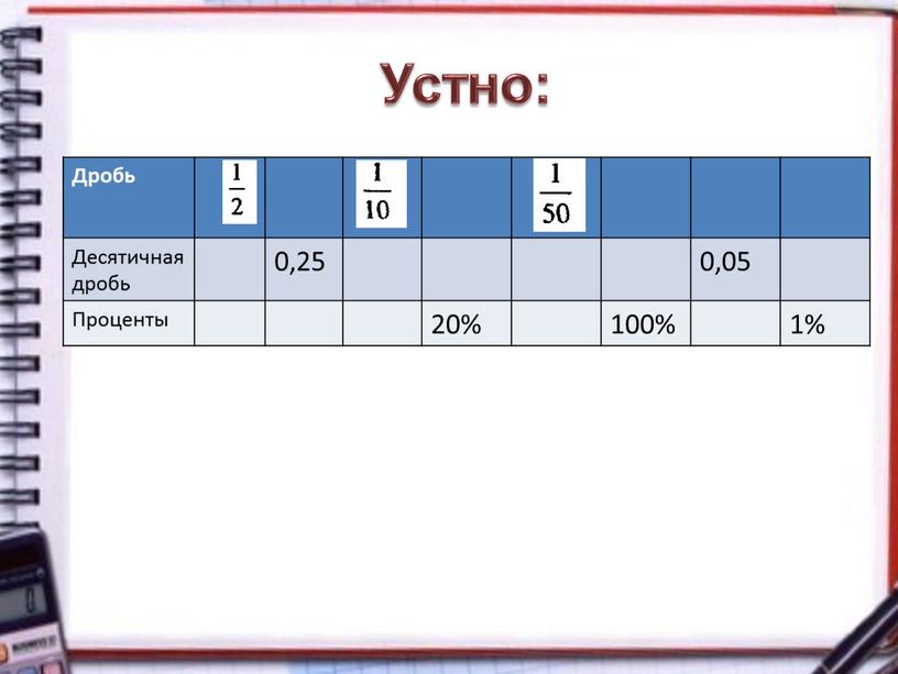 Устно: Дробь Десятичная дробь 0,25 0,05