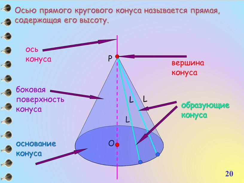 Осью прямого кругового конуса называется прямая, содержащая его высоту