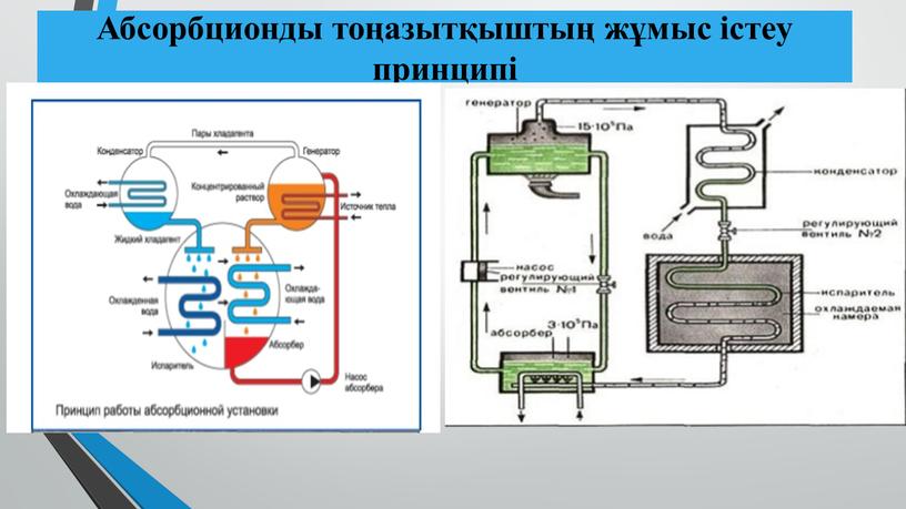 Абсорбционды тоңазытқыштың жұмыс істеу принципі