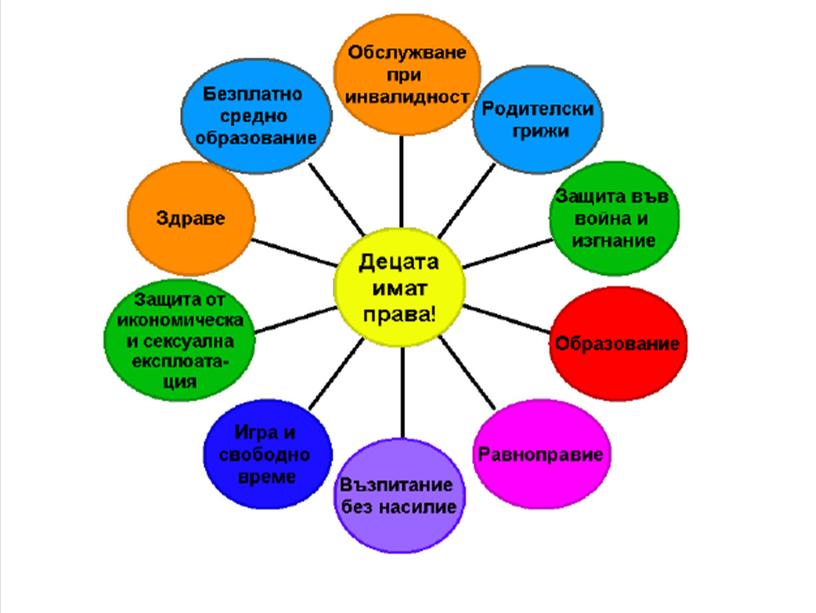 Презентация на тема "Моите права и задължения"