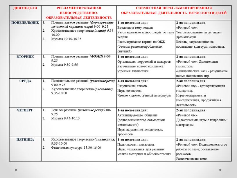 ДНИ НЕДЕЛИ РЕГЛАМЕНТИРОВАННАЯ НЕПОСРЕДСТВЕННО-ОБРАЗОВАТЕЛЬНАЯ