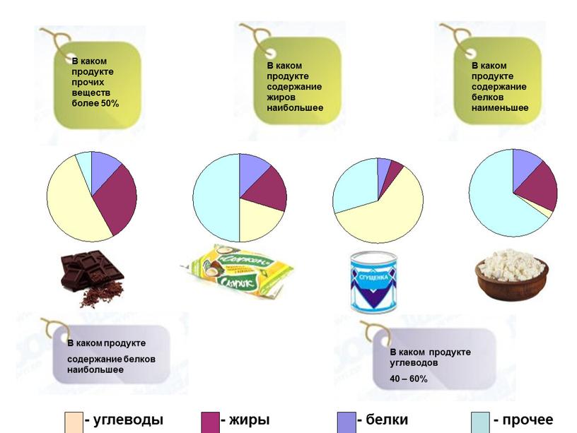 В каком продукте содержание белков наибольшее