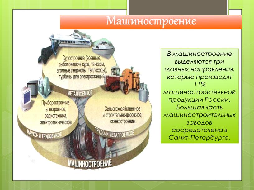 Машиностроение В машиностроение выделяются три главных направления, которые производят 11% машиностроительной продукции