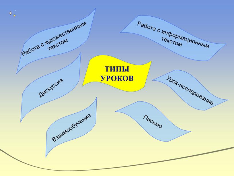 Урок-исследование Работа с информационным текстом