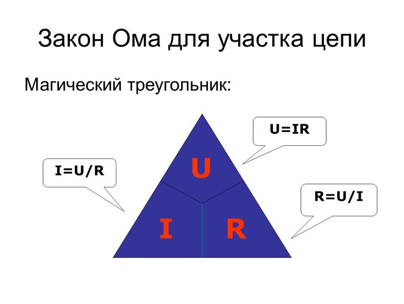 Закон Ома для участка цепи Магический треугольник: