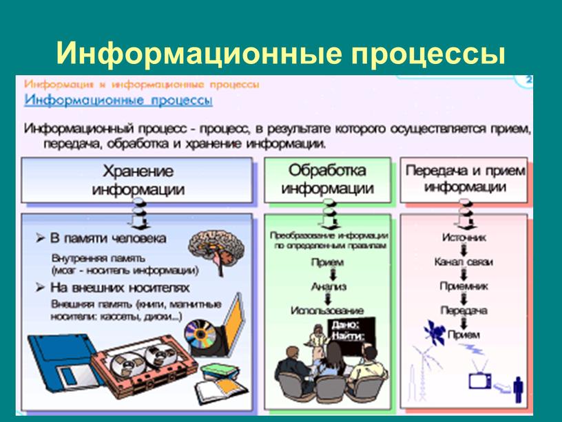 Информационные процессы