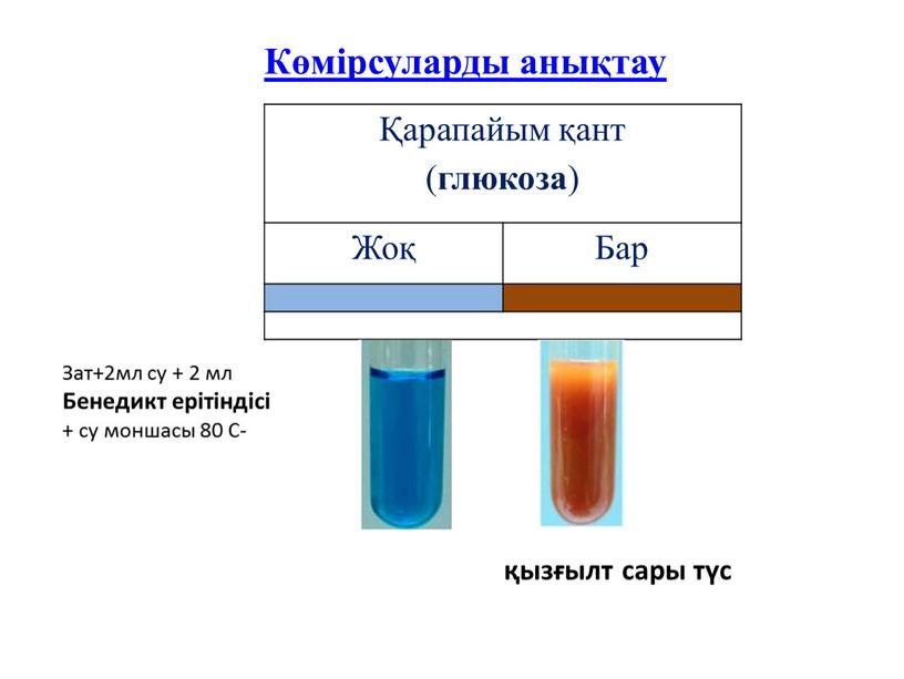 Жоқ Бар Көмірсуларды анықтау Зат+2мл су + 2 мл