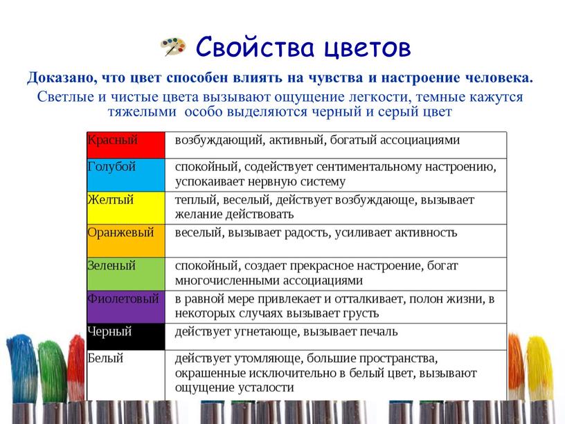 Свойства цветов Доказано, что цвет способен влиять на чувства и настроение человека