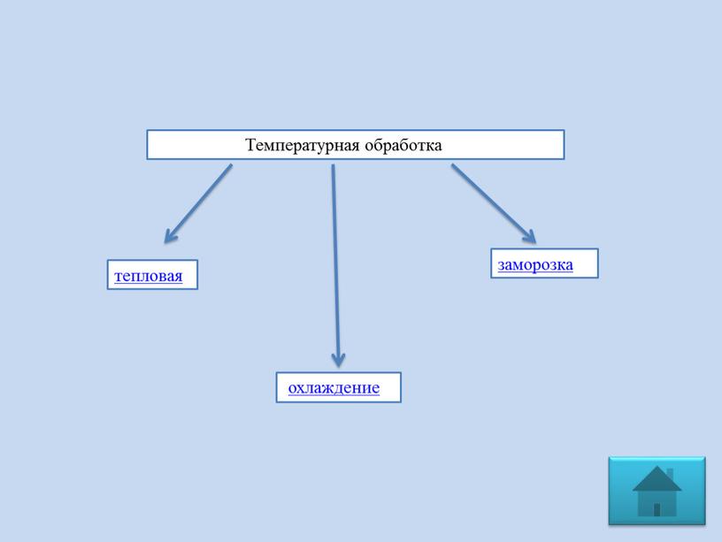 Температурная обработка тепловая заморозка охлаждение