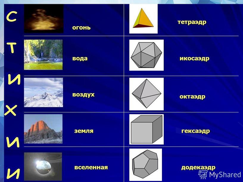 Названия этих многогранников пришли из
