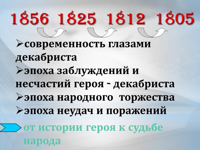 1856 современность глазами декабриста эпоха заблуждений и несчастий героя - декабриста эпоха народного торжества эпоха неудач и поражений 1825 1812 1805 от истории героя к…