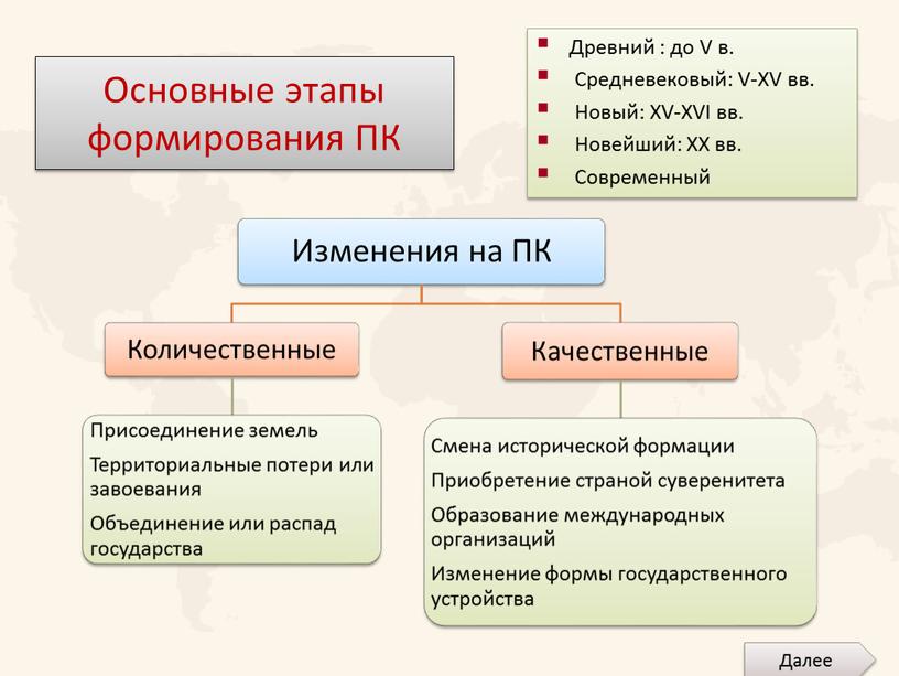 Основные этапы формирования ПК