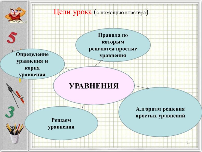 Правила по которым решаются простые уравнения