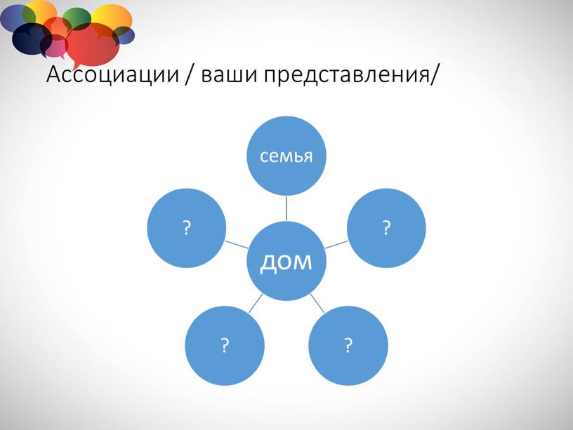 Ассоциации / ваши представления/