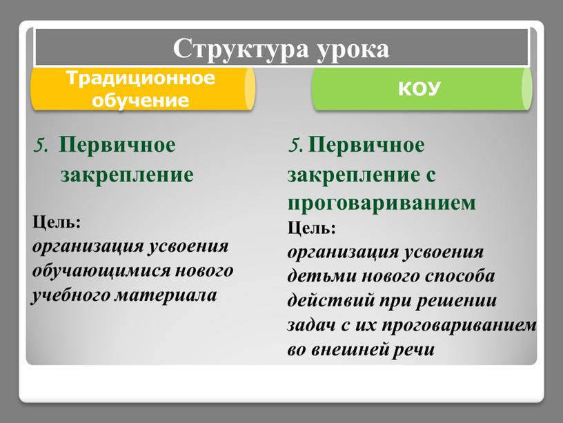 Традиционное обучение КОУ 5.