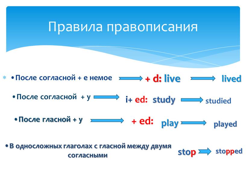 После согласной + e немое Правила правописания + d: live lived •После согласной + y i+ ed: study studied •После гласной + y + ed:…