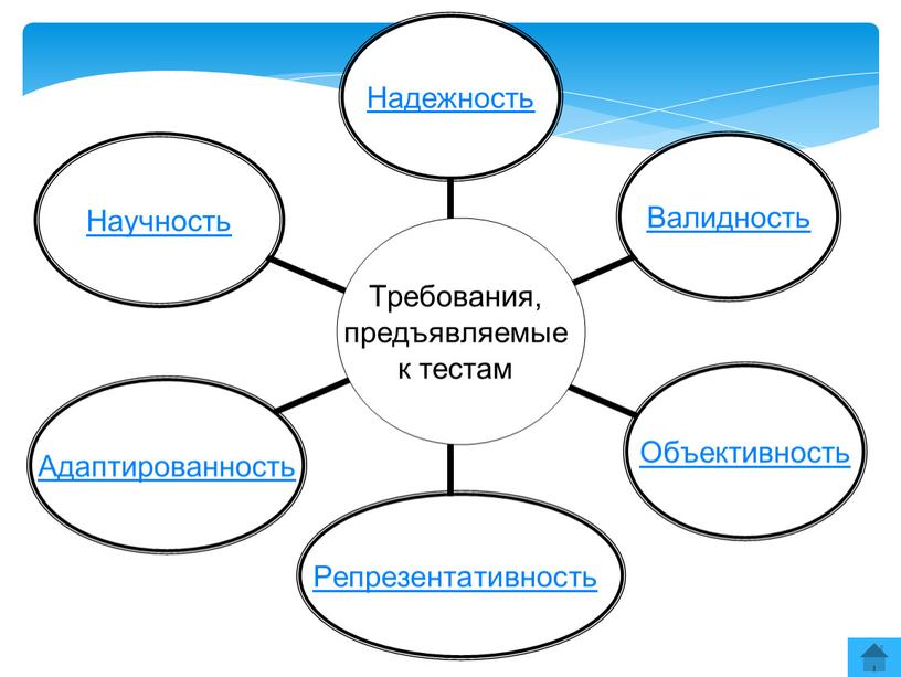 ИСПОЛЬЗОВАНИЕ ТЕСТОВ В ОБРАЗОВАТЕЛЬНОМ ПРОЦЕССЕ