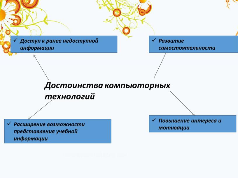 Достоинства компьюторных технологий