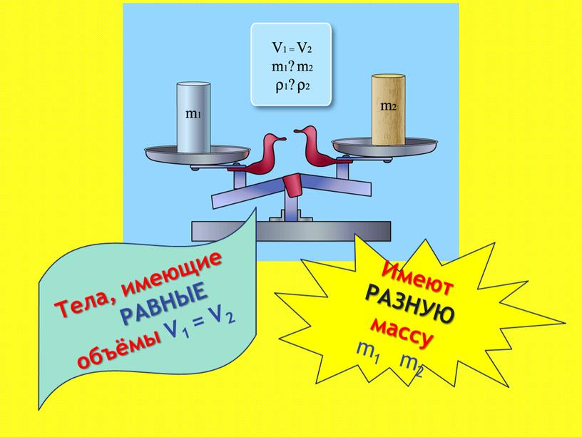 Тела, имеющие РАВНЫЕ объёмы