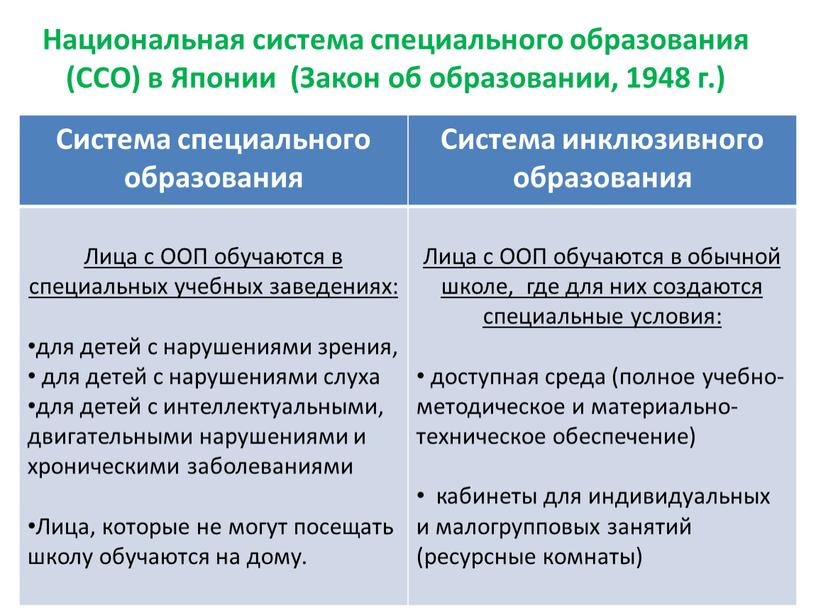 Национальная система специального образования (ССО) в