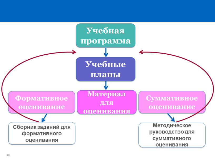 Сборник заданий для формативного оценивания