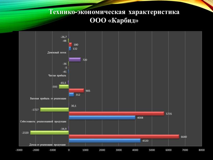 Технико-экономическая характеристика