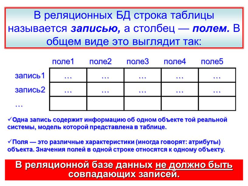 В реляционных БД строка таблицы называется записью, а столбец — полем