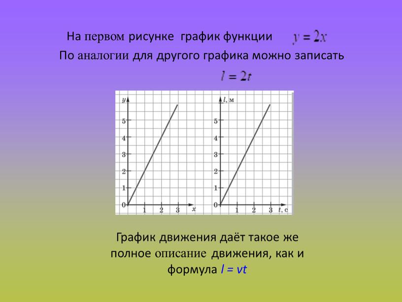 Презентация к уроку физики 7 класс "Графическое представление движения