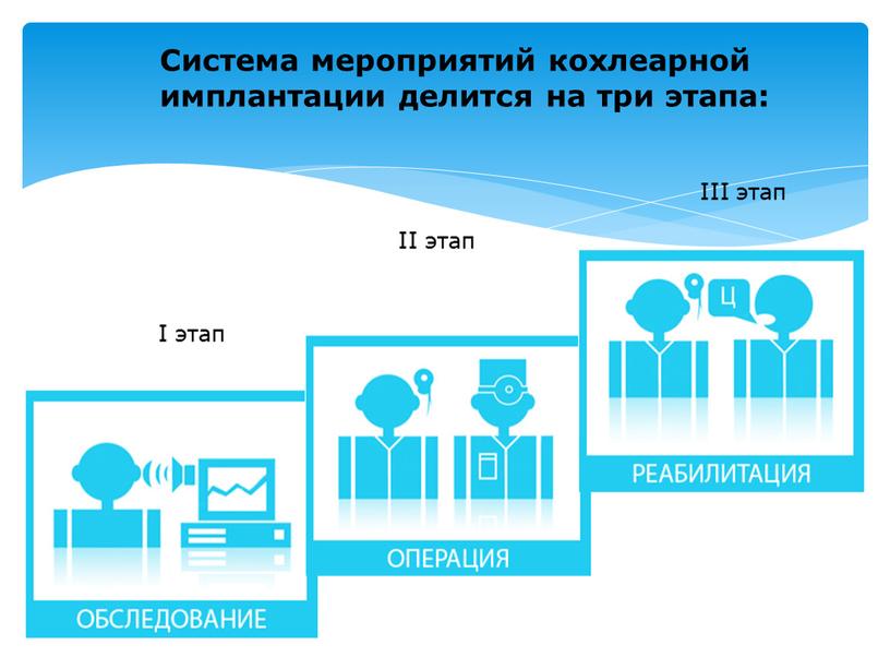 Система мероприятий кохлеарной имплантации делится на три этапа: