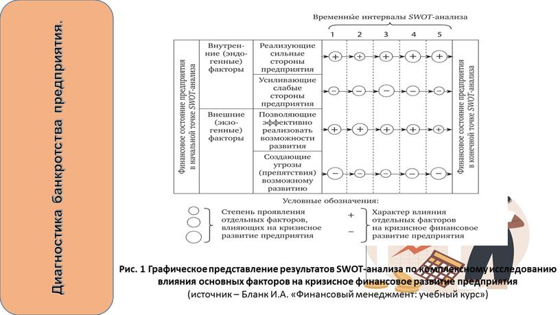 Диагностика банкротства предприятия