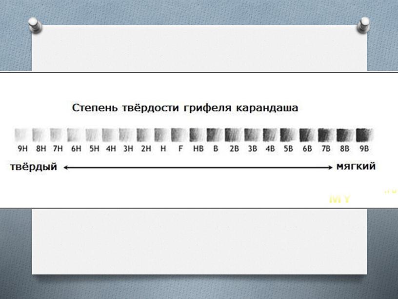 Презентация. Основные градации мягкости карандашей.