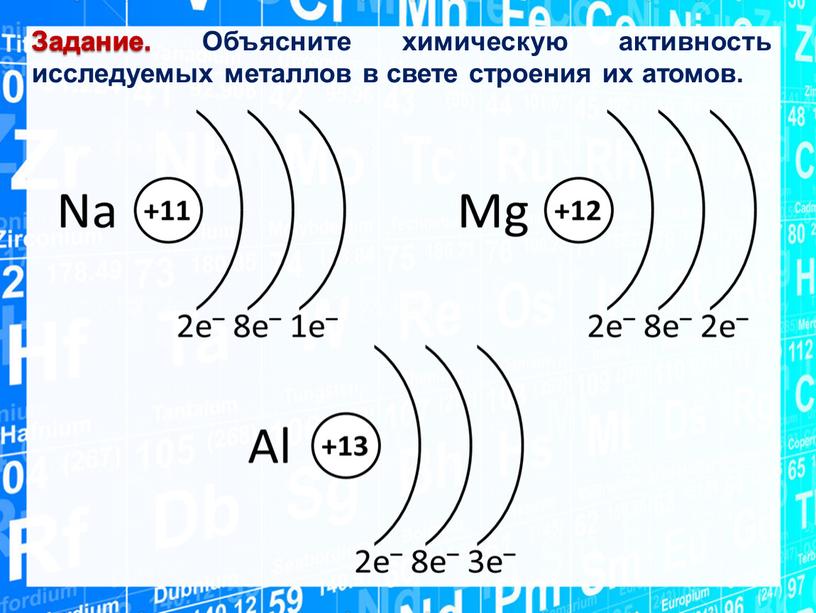 Задание. Объясните химическую активность исследуемых металлов в свете строения их атомов